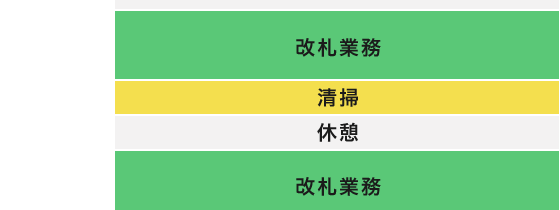 改札業務／清掃／休憩／改札業務